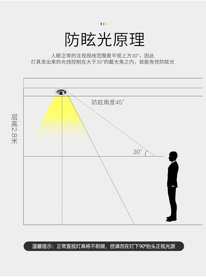 【全屋智能】沃美預(yù)埋式zigbee模組射燈 