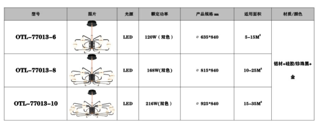 現(xiàn)代客廳吊燈